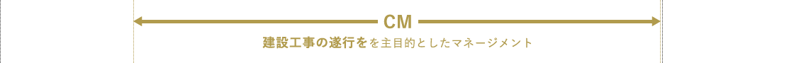 CM 建設工事の遂行を主目的としたマネージメント